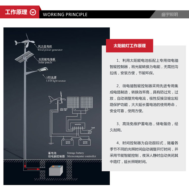 新農(nóng)村太陽能路燈LBXTYN-020，工作原理圖示說明